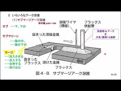 No56 サブマージアーク溶接