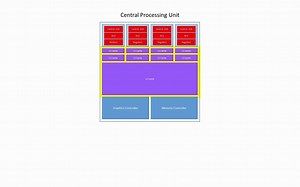 Graphics Processing Unit GPU