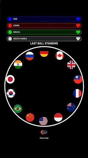 USA vs All Country Balls: Who Survives? 🤯 #countryballs #gaming #shorts