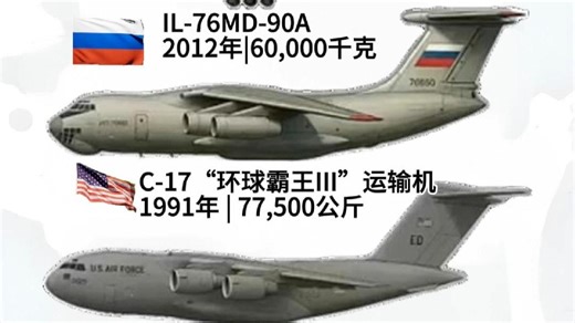 4大军用运输机对比谁的载货量最大？