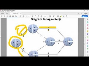 Membuat Diagram Jaringan Kerja