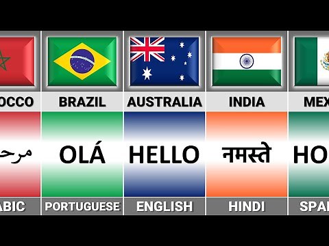 How to Say "HELLO" in Different Languages