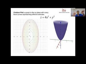Introduction to Multivariable Functions