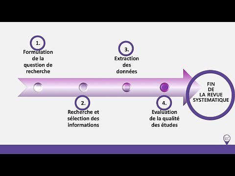 Méthodologie de recherche: 4 Etapes pour réaliser une revue systématique de la littérature