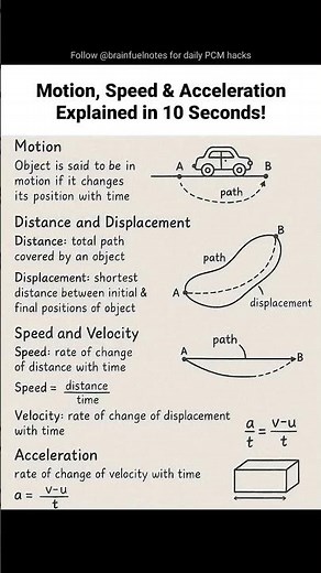 Motion, distance, speed, velocity and acceleration all in one simple sheet!#physics