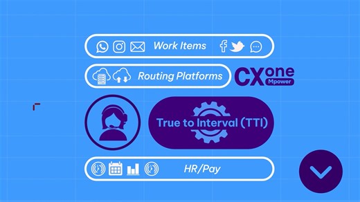 The modern contact center can’t afford to rely on stale or static...