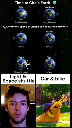 How Long to Travel Around the Earth?