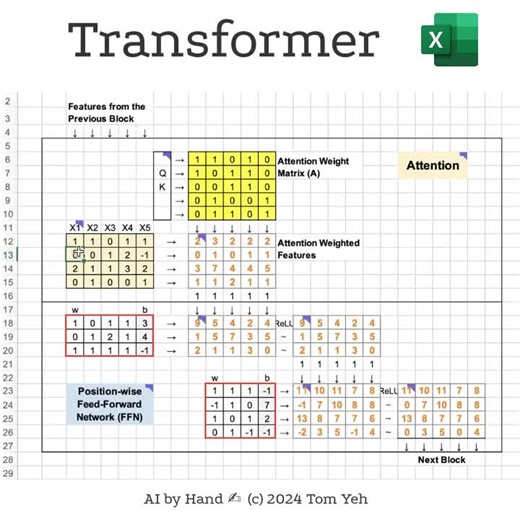 #transformer #aibyhand #excel | Tom Yeh | 16 comments