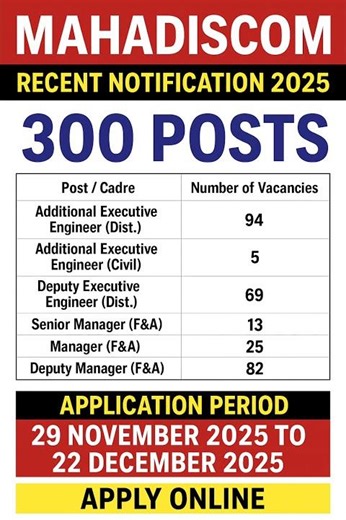 #mahadiscom recruitment notification 2025
