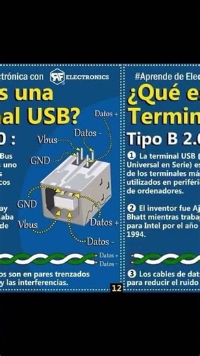 60 Terminal usb