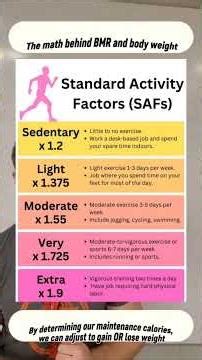 BMR and Weight gain/loss explained by MATH #maths #education #fitness #bmr #weightgain #science