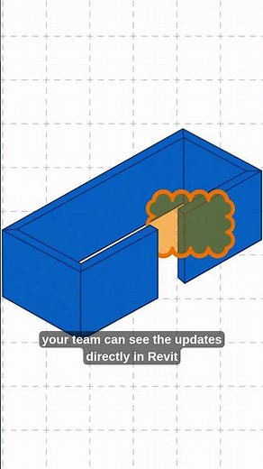 Revit Studio Sessions