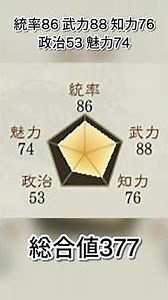 Romance of the Three Kingdoms 8 Remake: Guess the Officer - Zhang Ren
