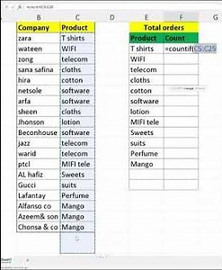 How to Use UNIQUE and COUNTIF Function in Excel | Excel Duplicate & Unique Data Trick