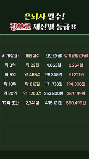 은퇴자 필수! 2026 건보료 재산별 등급표 한눈에 정리