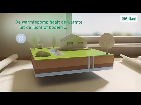 Hoe werkt een warmtepomp?