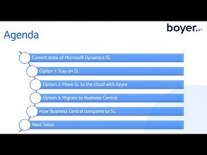 Dynamics SL - Choosing Your Path Forward