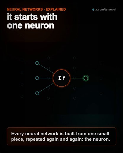 I animated how a neural network learns, from one neuron to backpropagation, simple math, no calculus required. Best 8 minutes you can spend if it has only ever been a black box to you.
