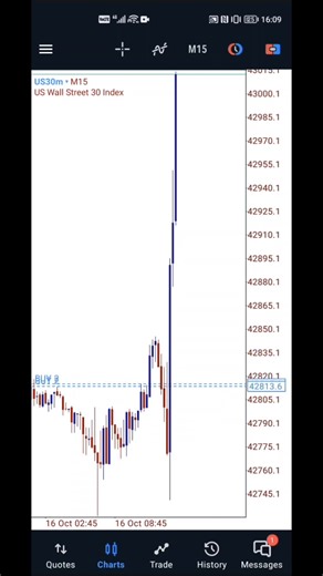 Learn how to trade. The Quantum Trading. #forex #forexrockstar #rft_sa #forexstrategy