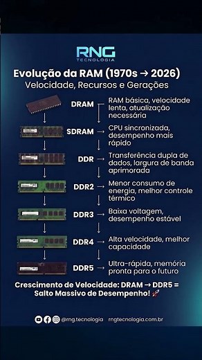 Você sabe o que a memória RAM faz de verdade?