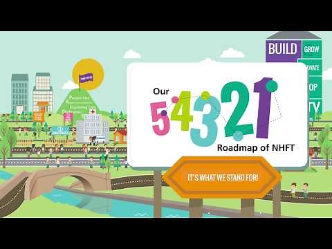 The 54321 roadmap of NHFT