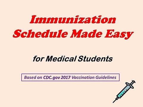 CDC Immunization Vaccination Schedule Made Easy