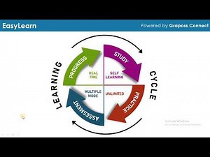 About School Learning Management System (LMS) Grade 4th to 10th