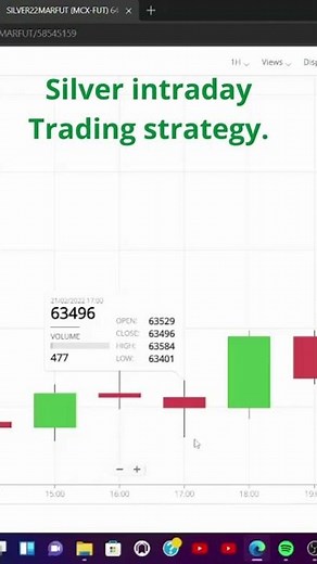 Silver trading strategy| silver intraday trading strategy|