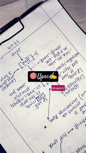 civil Seva Pariksha 2026#सिविल सेवा प्रेलिम्स परीक्षा 2026