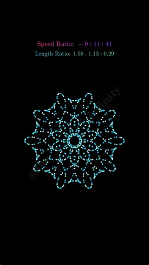 Rotation Arms #maths #logic #visualmath #thinking #animation #speed #speed #rotation #physics