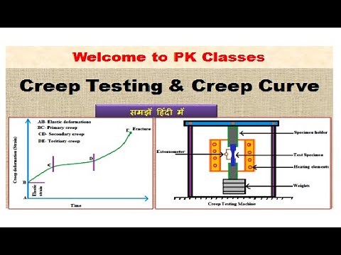 Creep Testing | Creep Curve | Explanation |