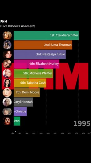 FHM Top 10 Sexiest Women #Short #fhm