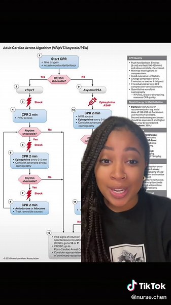 Understanding the ACLS Algorithm for Cardiac Arrest Situations
