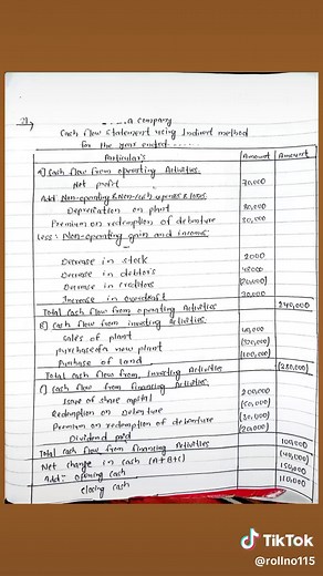 Understanding Cash Flow Statement: The Indirect Method Explained