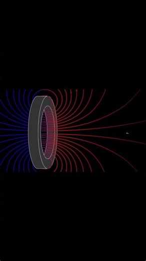 megnetic effect #magnetic materials, #magnetism,