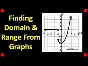 Domain & Range from Graphs