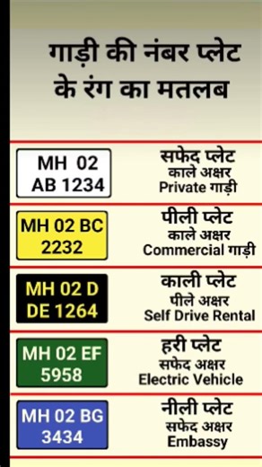 गाड़ी के नंबर प्लेट का रंग और उसका मतलब? kar ke number plate ka rang aur matlab? #motivation #short
