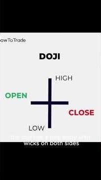 Best Candlestick Reversal Patterns (Part 1). #trading #forex #stocks #crypto