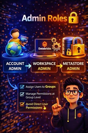 What are the different admin roles in Azure Databricks