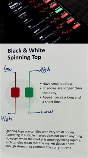 Spinning Top | Indecision Candlestick Pattern Explained for Traders