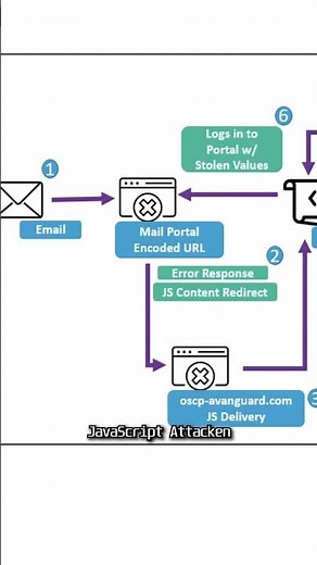 Amateur Hackers Target European Governments!