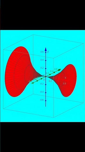 y=x^2 equation using integral revolution method 3D modelling #maths #mathematics #shorts #education