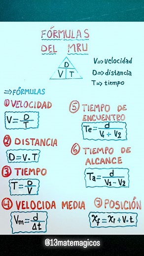 12K reactions · 33 comments |  ¿Te cuesta entender las fórmulas del...