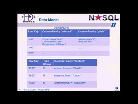 Java: A Perfect Platform for Data Science