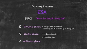 23 reactions · 11 shares | Theories, Methods & Techniques of Teaching...