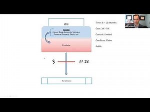 Will vs. Trust and Avoiding Probate in Ohio - Elliott Stapleton Trust Attorney in Cincinnati, OH