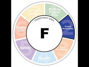 DSP Core Competency F Webinar