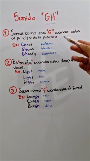 ¿Cómo pronunciar GHOST, LAUGH y otras palabras difíciles en inglés? #pronunciation | El Profesor Hernán