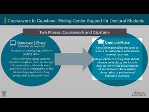 Coursework to Capstone: Writing Center Support for Doctoral Students