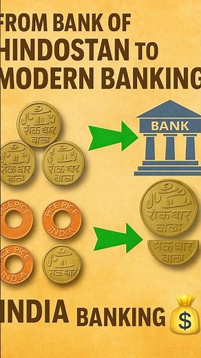 From Bank of Hindustan to Modern Banking #indianhistory #indianbanking #history